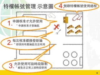 25
1.的 c W
的 cS 上
2.a S
上 P W
3. W L
u L W
4.來 Ws!
 