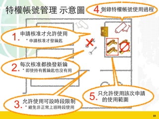 25
1.的 c W
的 cS 上
2.a S
上 P W
3. W L
u L W
4.來 W
5.V W 的  
W
s!
 