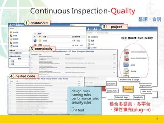 10
Code
Quality
Continuous Inspection-Quality
dashboard1
project2
complexity3
nested code4
϶Zԡƽ̨
ԔU(plug-in)
design rules
naming rules
performance rules
security rules

unit test
Ҏ
 