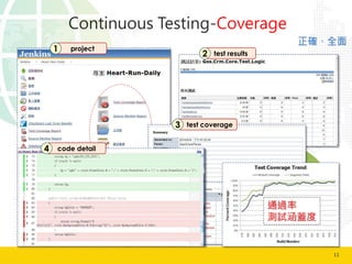 11
Test
Coverage
Continuous Testing-Coverage
project1 test results2
test coverage3
code detail4
ͨ^
yԇw
_ȫ
 