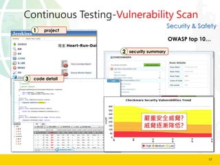 12
Vulnerability
Scan
Continuous Testing-Vulnerability Scan
project1
security summary2
code detail3
ذȫ{?
{u?
Security & Safety
OWASP top 10
 