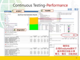 13
project1
Performance
Monitoring
Continuous Testing-Performance
Volatile2
_
volumeY
SַЧˮ
Ԫϡܜyԇ
ٶȡ
degraded3
 