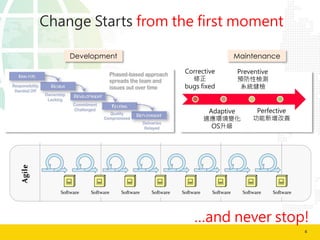 4
Change Starts from the first moment
Corrective

bugs fixed
Preventive
Aԙzy
ϵyz
Adaptive
mh׃
OS
Perfective

Development Maintenance
and never stop!
 