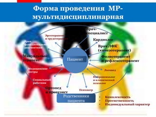 Форма проведения МР-
мультидисциплинарная
Медицинские
сестры
Социальный
работник
Ортопед
и протезист
Психиатр
Нейропсихолог
и клинический
психолог
Логопед
Физиотерапевт
и рефлексотерапевт
Врач ЛФК
(кинезотерапевт)
Кардиолог
Врач-
специалист
Эрготерапевт
и трудотерапевт
Мануальный
терапевт
• Комплексность
• Преемственность
• Индивидуальный характер
Пациент
Родственники
пациента
Врач
функциональной
диагностики
 