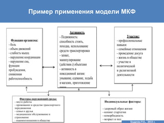 Пример применения модели МКФ
Функции организма:
- боль
- объем движений
- слабость мышц
- нарушение координации
- нарушение сна,
функции
пробуждения,
сниженная
работоспособность
Факторы окружающий среды:
- место работы
- проживание и средство транспортного
передвижения
- семья и друзья
- медицинское обслуживание и
страхование
- взаимоотношения в обществе
Индивидуальные факторы:
- здоровый образ жизни
- копинг стартегии
- коморбидность
- возраст и пол
Активность
- Подвижность:
способность стоять,
походка, использование
средств транспортировки
- захват,
манипулирование
(действия с) объектами
- активность в
повседневной жизни:
умывание, одевание, ходьба
в магазин, приготовление
пищи
Участие:
- профессиональные
навыки
- семейные отношения
- проведение досуга
- жизнь в обществе
- участие в
политической
и религиозной
деятельности
Бодрова Р.А., 2015 г.
 