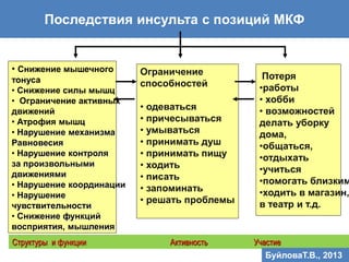 Последствия инсульта с позиций МКФ
• Снижение мышечного
тонуса
• Снижение силы мышц
• Ограничение активных
движений
• Атрофия мышц
• Нарушение механизма
Равновесия
• Нарушение контроля
за произвольными
движениями
• Нарушение координации
• Нарушение
чувствительности
• Снижение функций
восприятия, мышления
Ограничение
способностей
• одеваться
• причесываться
• умываться
• принимать душ
• принимать пищу
• ходить
• писать
• запоминать
• решать проблемы
Потеря
•работы
• хобби
• возможностей
делать уборку
дома,
•общаться,
•отдыхать
•учиться
•помогать близким
•ходить в магазин,
в театр и т.д.
Структуры и функции Активность Участие
БуйловаТ.В., 2013
 
