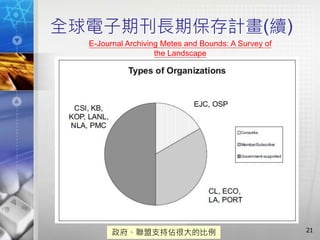 全球電子期刊長期保存計畫(續)
21政府、聯盟支持佔很大的比例
E-Journal Archiving Metes and Bounds: A Survey of
the Landscape
 