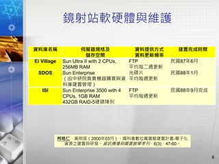 鏡射站軟硬體與維護
8
資料庫名稱 伺服器規格及
儲存空間
資料提供方式
資料更新頻率
建置完成時間
Ei Village Sun Ultra II with 2 CPUs,
256MB RAM
FTP
平均每二週更新
民國87年6月
SDOS Sun Enterprise
（由中研院負責機器購買與資
料庫建置管理）
光碟片
平均每週更新
民國88年1月
ISI Sun Enterprise 3500 with 4
CPUs, 1GB RAM
432GB RAID-5硬碟陣列
FTP
平均每週更新
民國88年9月完成
柯皓仁、黃明居（2000年03月）。國科會數位圖書館建置計畫-電子化
資源之建置與研發。資訊傳播與圖書館學季刊，6(3)，47-60。
 