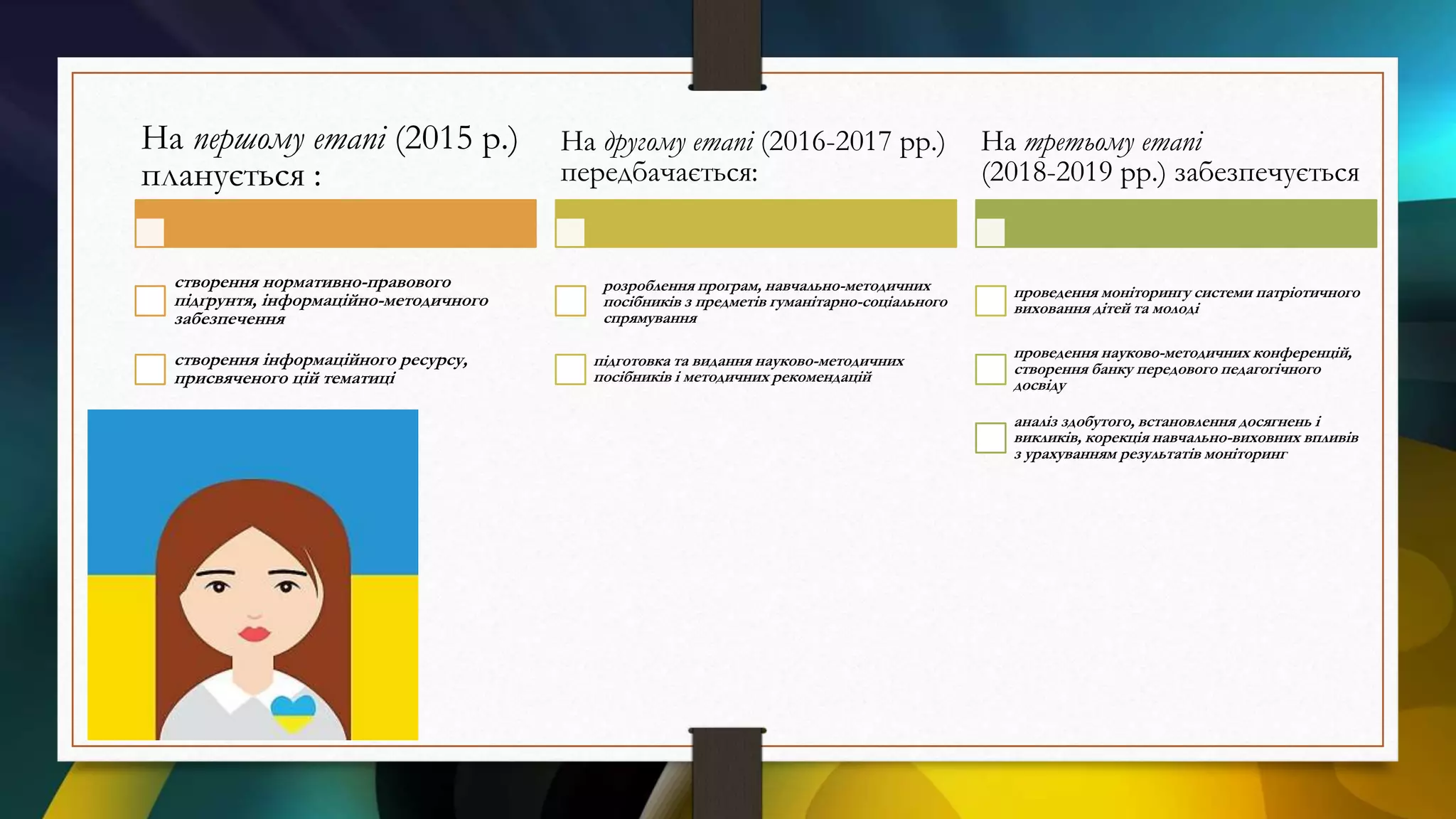 На першому етапі (2015 р.)
планується :
створення нормативно-правового
підґрунтя, інформаційно-методичного
забезпечення
створення інформаційного ресурсу,
присвяченого цій тематиці
На другому етапі (2016-2017 рр.)
передбачається:
розроблення програм, навчально-методичних
посібників з предметів гуманітарно-соціального
спрямування
підготовка та видання науково-методичних
посібників і методичних рекомендацій
На третьому етапі
(2018-2019 рр.) забезпечується
проведення моніторингу системи патріотичного
виховання дітей та молоді
проведення науково-методичних конференцій,
створення банку передового педагогічного
досвіду
аналіз здобутого, встановлення досягнень і
викликів, корекція навчально-виховних впливів
з урахуванням результатів моніторинг
 