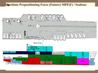 Maritime Prepositioning Force (Future) MPF(F) / Seabase
 