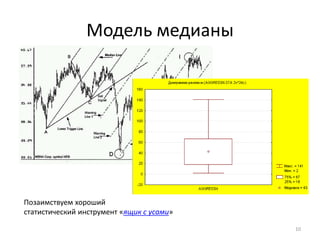 Модель медианы
10
Позаимствуем хороший
статистический инструмент «ящик с усами»
 