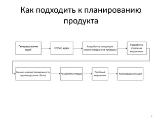 Как подходить к планированию
продукта
9
 