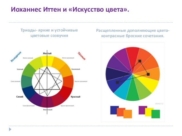 иттен иоханнес основы цвета скачать Иттен иоханнес искусство цвета скачать бесплатно.