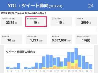 YOL：ツイート動向(10/29) 24
 