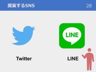 提案するSNS 28
 