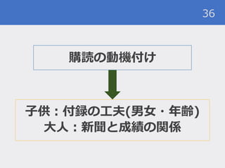 購読の動機付け
36
子供：付録の工夫(男女・年齢)
大人：新聞と成績の関係
 
