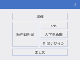 4
準備
販売戦略案
SNS
まとめ
大学生新聞
新聞デザイン
 