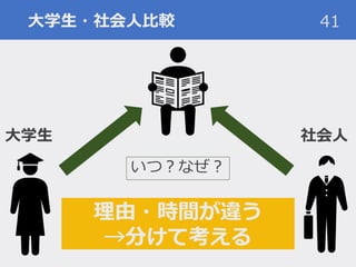 大学生・社会人比較 41
大学生 社会人
理由・時間が違う
→分けて考える
いつ？なぜ？
 