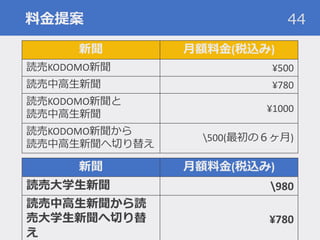 料金提案 44
新聞 月額料金(税込み)
読売大学生新聞 980
読売中高生新聞から読
売大学生新聞へ切り替
え
¥780
新聞 月額料金(税込み)
読売KODOMO新聞 ¥500
読売中高生新聞 ¥780
読売KODOMO新聞と
読売中高生新聞
¥1000
読売KODOMO新聞から
読売中高生新聞へ切り替え
500(最初の６ヶ月)
 