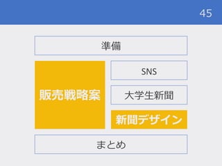 45
準備
販売戦略案
SNS
まとめ
大学生新聞
新聞デザイン
 