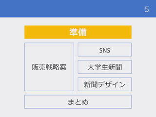 5
準備
販売戦略案
SNS
まとめ
大学生新聞
新聞デザイン
 