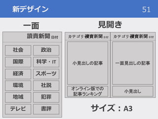 新デザイン 51
日付讀賣新聞
社会 政治
国際 科学・IT
経済 スポーツ
環境 社説
地域 犯罪
テレビ 書評
一面 見開き
サイズ：A3
 