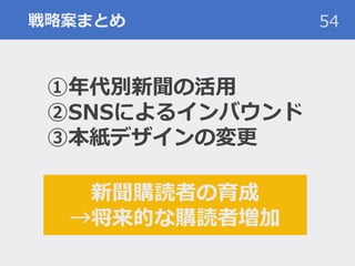 戦略案まとめ 54
新聞購読者の育成
→将来的な購読者増加
①年代別新聞の活用
②SNSによるインバウンド
③本紙デザインの変更
 