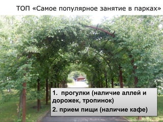 1. прогулки (наличие аллей и
дорожек, тропинок)
2. прием пищи (наличие кафе)
ТОП «Самое популярное занятие в парках»
 