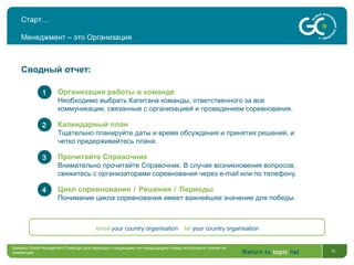 Return to topic list 10
Сводный отчет:
Организация работы в команде
Необходимо выбрать Капитана команды, ответственного за все
коммуникации, связанные с организацией и проведением соревнования.
1
Календарный план
Тщательно планируйте даты и время обсуждения и принятия решений, и
четко придерживайтесь плана.
2
Прочитайте Справочник
Внимательно прочитайте Справочник. В случае возникновения вопросов,
свяжитесь с организаторами соревнования через e-mail или по телефону.
3
Цикл соревнования / Решения / Периоды
Понимание цикла соревнования имеет важнейшее значение для победы.
4
email your country organisation tel your country organisation
Старт…
Менеджмент – это Организация
Брифинг Global Management Challenge (для перехода к следующему или предыдущему слайду используйте стрелки на
клавиатуре)
 
