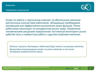 Return to topic list 31
Компания
Управление персоналом
Отдел по работе с персоналом отвечает за обеспечение компании
достаточным количеством работников, обладающих необходимой
мотивацией для эффективного выполнения своих функций. Поиск
работников происходит на конкурентном рынке труда. Управление
человеческими ресурсами предполагает постоянный мониторинг рынка
рабочей силы и совместную работу с другими отделами компании.
Болезни, прогулы, беспорядки, забастовки будут влиять на расходы компании.
Финансовое вознаграждение влияет на успех компании, в том числе
мотивацию управленческого звена.
Брифинг Global Management Challenge (для перехода к следующему или предыдущему слайду
используйте стрелки на клавиатуре)
 