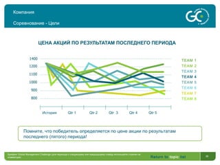 Return to topic list 38
Компания
Соревнование - Цели
ЦЕНА АКЦИЙ ПО РЕЗУЛЬТАТАМ ПОСЛЕДНЕГО ПЕРИОДА
Помните, что победитель определяется по цене акции по результатам
последнего (пятого) периода!
TEAM 1
TEAM 2
TEAM 3
TEAM 4
TEAM 5
TEAM 6
TEAM 7
TEAM 8
История Qtr 1 Qtr 2 Qtr 3 Qtr 4 Qtr 5
Брифинг Global Management Challenge (для перехода к следующему или предыдущему слайду используйте стрелки на
клавиатуре)
 