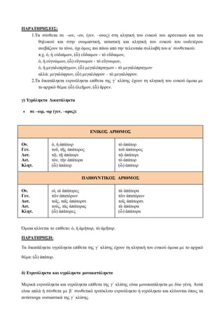 ΠΑΡΑΤΗΡΗΣΕΙΣ:
1.Τα σύνθετα σε –ων, -ον, (γεν. –ονος) στη κλητική του ενικού του αρσενικού και του
θηλυκού και στην ονομαστική, αιτιατική και κλητική του ενικού του ουδετέρου
ανεβάζουν το τόνο, όχι όμως πιο πάνω από την τελευταία συλλαβή του α΄ συνθετικού:
π.χ. ὁ, ἡ εὐδαίμων, (ὦ) εὔδαιμον - τὸ εὔδαιμον,
ὁ, ἡ εὐγνώμων, (ὦ) εὔγνωμον - τὸ εὔγνωμον,
ὁ, ἡ μεγαλοπράγμων, (ὦ) μεγαλόπραγμον - τὸ μεγαλόπραγμον.
αλλά: μεγαλόφρων, (ὦ) μεγαλόφρον – τὸ μεγαλόφρον.
2.Τα δικατάληκτα ενρινόληκτα επίθετα της γ΄ κλίσης έχουν τη κλητική του ενικού όμοια με
το αρχικό θέμα: (ὦ) ἐλεῆμον, (ὦ) ἄρρεν.
γ) Υγρόληκτα Δικατάληκτα
 σε –ωρ, -ορ (γεν. –ορος):
ΕΝΙΚΟΣ ΑΡΙΘΜΟΣ
Ον.
Γεν.
Δοτ.
Αιτ.
Κλητ.
ὁ, ἡ ἀπάτωρ
τοῦ, τῆς ἀπάτορος
τῷ, τῇ ἀπάτορι
τόν, τὴν ἀπάτορα
(ὦ) ἀπάτορ
τὸ ἀπάτορ
τοῦ ἀπάτορος
τῷ ἀπάτορι
τὸ ἀπάτορ
(ὦ) ἀπάτορ
ΠΛΗΘΥΝΤΙΚΟΣ ΑΡΙΘΜΟΣ
Ον.
Γεν.
Δοτ.
Αιτ.
Κλητ.
οἱ, αἱ ἀπάτορες
τῶν ἀπατόρων
τοῖς, ταῖς ἀπάτορσι
τούς, τὰς ἀπάτορας
(ὦ) ἀπάτορες
τὰ ἀπάτορα
τῶν ἀπατόρων
τοῖς ἀπάτορσι
τὰ ἀπάτορα
(ὦ) ἀπάτορα
Όμοια κλίνεται το επίθετο: ὁ, ἡ ἀμήτωρ, τὸ ἀμῆτορ.
ΠΑΡΑΤΗΡΗΣΗ:
Τα δικατάληκτα υγρόληκτα επίθετα της γ΄ κλίσης έχουν τη κλητική του ενικού όμοια με το αρχικό
θέμα: (ὦ) ἀπάτορ.
δ) Ενρινόληκτα και υγρόληκτα μονοκατάληκτα
Μερικά ενρινόληκτα και υγρόληκτα επίθετα της γ΄ κλίσης είναι μονοκατάληκτα με δύο γένη. Αυτά
είναι απλά ή σύνθετα με β΄ συνθετικό τριτόκλιτο ενρινόληκτο ή υγρόληκτο και κλίνονται όπως τα
αντίστοιχα ουσιαστικά της γ΄ κλίσης.
 