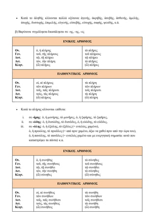  Κατά το ἀληθής κλίνονται πολλά οξύτονα: ἀγενής, ἀκριβής, ἀσεβής, ἀσθενής, ἀμελής,
ἀτυχής, δυστυχής, ἐπιμελής, εὐγενής, εὐσεβής, εὐτυχής, σαφής, ψευδὴς, κ.ά.
β) Βαρύτονα σιγμόληκτα δικατάληκτα σε -ης, -ης, -ες
ΕΝΙΚΟΣ ΑΡΙΘΜΟΣ
Ον.
Γεν.
Δοτ.
Αιτ.
Κλητ.
ὁ, ἡ πλήρης
τοῦ, τῆς πλήρους
τῷ, τῇ πλήρει
τόν, τὴν πλήρη
(ὦ) πλῆρες
τὸ πλῆρες
τοῦ πλήρους
τῷ πλήρει
τὸ πλῆρες
(ὦ) πλῆρες
ΠΛΗΘΥΝΤΙΚΟΣ ΑΡΙΘΜΟΣ
Ον.
Γεν.
Δοτ.
Αιτ.
Κλητ.
οἱ, αἱ πλήρεις
τῶν πλήρων
τοῖς, ταῖς πλήρεσι
τούς, τὰς πλήρεις
(ὦ) πλήρεις
τὰ πλήρη
τῶν πλήρων
τοῖς πλήρεσι
τὰ πλήρη
(ὦ) πλήρη
 Κατά το πλήρης κλίνονται επίθετα:
i. σε -ήρης: ὁ, ἡ μονήρης, τὸ μονῆρες, ὁ, ἡ ξιφήρης, τὸ ξιφῆρες,
ii. σε -ώδης: ὁ, ἡ δυσώδης, τὸ δυσῶδες, ὁ, ἡ εὐώδης, τὸ εὐῶδες,
iii. σε -ώλης: ὁ, ἡ ἐξώλης, τὸ ἐξῶλες (= εντελώς, χαμένο),
ὁ, ἡ προώλης, τὸ προῶλες (= από πριν χαμένο, άξιο να χαθεί πριν από την ώρα του),
ὁ, ἡ πανώλης, τὸ πανῶλες (= εντελώς χαμένο και με ενεργητική σημασία: αυτό που
καταστρέφει τα πάντα) κ.α.
ΕΝΙΚΟΣ ΑΡΙΘΜΟΣ
Ον.
Γεν.
Δοτ.
Αιτ.
Κλητ.
ὁ, ἡ συνήθης
τοῦ, τῆς συνήθους
τῷ, τῇ συνήθει
τόν, τὴν συνήθη
(ὦ) σύνηθες
τὸ σύνηθες
τοῦ συνήθους
τῷ συνήθει
τὸ σύνηθες
(ὦ) σύνηθες
ΠΛΗΘΥΝΤΙΚΟΣ ΑΡΙΘΜΟΣ
Ον.
Γεν.
Δοτ.
Αιτ.
Κλητ.
οἱ, αἱ συνήθεις
τῶν συνήθων
τοῖς, ταῖς συνήθεσι
τούς, τὰς συνήθεις
(ὦ) συνήθεις
τὰ συνήθη
τῶν συνήθων
τοῖς συνήθεσι
τὰ συνήθη
(ὦ) συνήθη
 