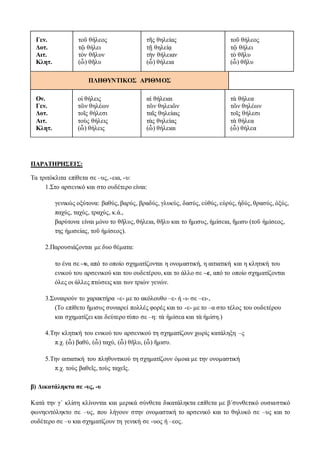 Γεν.
Δοτ.
Αιτ.
Κλητ.
τοῦ θήλεος
τῷ θήλει
τὸν θῆλυν
(ὦ) θῆλυ
τῆς θηλείας
τῇ θηλείᾳ
τὴν θήλειαν
(ὦ) θήλεια
τοῦ θήλεος
τῷ θήλει
τὸ θῆλυ
(ὦ) θῆλυ
ΠΛΗΘΥΝΤΙΚΟΣ ΑΡΙΘΜΟΣ
Ον.
Γεν.
Δοτ.
Αιτ.
Κλητ.
οἱ θήλεις
τῶν θηλέων
τοῖς θήλεσι
τοὺς θήλεις
(ὦ) θήλεις
αἱ θήλειαι
τῶν θηλειῶν
ταῖς θηλείαις
τὰς θηλείας
(ὦ) θήλειαι
τὰ θήλεα
τῶν θηλέων
τοῖς θήλεσι
τὰ θήλεα
(ὦ) θήλεα
ΠΑΡΑΤΗΡΗΣΕΙΣ:
Τα τριτόκλιτα επίθετα σε –υς, -εια, -υ:
1.Στο αρσενικό και στο ουδέτερο είναι:
γενικώς οξύτονα: βαθύς, βαρύς, βραδύς, γλυκύς, δασύς, εὐθύς, εὐρύς, ἡδύς, θρασύς, ὀξύς,
παχύς, ταχύς, τραχύς, κ.ά.,
βαρύτονα είναι μόνο το θῆλυς, θήλεια, θῆλυ και το ἥμισυς, ἡμίσεια, ἥμισυ (τοῦ ἡμίσεος,
της ἡμισείας, τοῦ ἠμίσεος).
2.Παρουσιάζονται με δυο θέματα:
το ένα σε –υ, από το οποίο σχηματίζονται η ονομαστική, η αιτιατική και η κλητική του
ενικού του αρσενικού και του ουδετέρου, και το άλλο σε –ε, από το οποίο σχηματίζονται
όλες οι άλλες πτώσεις και των τριών γενών.
3.Συναιρούν το χαρακτήρα -ε- με το ακόλουθο –ε- ή -ι- σε –ει-,
(Το επίθετο ἥμισυς συναιρεί πολλές φορές και το -ε- με το –α στο τέλος του ουδετέρου
και σχηματίζει και δεύτερο τύπο σε –η: τὰ ἡμίσεα και τὰ ἡμίση.)
4.Την κλητική του ενικού του αρσενικού τη σχηματίζουν χωρίς κατάληξη –ς
π.χ. (ὦ) βαθύ, (ὦ) ταχύ, (ὦ) θῆλυ, (ὦ) ἥμισυ.
5.Την αιτιατική του πληθυντικού τη σχηματίζουν όμοια με την ονομαστική
π.χ. τοὺς βαθεῖς, τοὺς ταχεῖς.
β) Δικατάληκτα σε -υς, -υ
Κατά την γ΄ κλίση κλίνονται και μερικά σύνθετα δικατάληκτα επίθετα με β΄συνθετικό ουσιαστικό
φωνηεντόληκτο σε –υς, που λήγουν στην ονομαστική το αρσενικό και το θηλυκό σε –υς και το
ουδέτερο σε –υ και σχηματίζουν τη γενική σε -υος ή –εος.
 