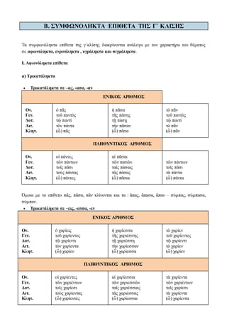 B. ΣΥΜΦΩΝΟΛΗΚΤΑ ΕΠΙΘΕΤΑ ΤΗΣ Γ΄ ΚΛΙΣΗΣ
Τα συμφωνόληκτα επίθετα της γ΄κλίσης διακρίνονται ανάλογα με τον χαρακτήρα του θέματος
σε αφωνόληκτα, ενρινόληκτα , υγρόληκτα και σιγμόληκτα.
I. Αφωνόληκτα επίθετα
α) Τρικατάληκτα
 Τρικατάληκτα σε –ας, -ασα, -αν
ΕΝΙΚΟΣ ΑΡΙΘΜΟΣ
Ον.
Γεν.
Δοτ.
Αιτ.
Κλητ.
ὁ πᾶς
τοῦ παντὸς
τῷ παντὶ
τὸν πάντα
(ὦ) πᾶς
ἡ πᾶσα
τῆς πάσης
τῇ πάσῃ
τὴν πᾶσαν
(ὦ) πᾶσα
τὸ πᾶν
τοῦ παντὸς
τῷ παντὶ
τὸ πᾶν
(ὦ) πᾶν
ΠΛΗΘΥΝΤΙΚΟΣ ΑΡΙΘΜΟΣ
Ον.
Γεν.
Δοτ.
Αιτ.
Κλητ.
οἱ πάντες
τῶν πάντων
τοῖς πᾶσι
τοὺς πάντας
(ὦ) πάντες
αἱ πᾶσαι
τῶν πασῶν
ταῖς πάσαις
τὰς πάσας
(ὦ) πᾶσαι
τὰ πάντα
τῶν πάντων
τοῖς πᾶσι
τὰ πάντα
(ὦ) πάντα
Όμοια με το επίθετο πᾶς, πᾶσα, πᾶν κλίνονται και τα : ἅπας, ἅπασα, ἅπαν – σύμπας, σύμπασα,
σύμπαν.
 Τρικατάληκτα σε –εις, -εσσα, -εν
ΕΝΙΚΟΣ ΑΡΙΘΜΟΣ
Ον.
Γεν.
Δοτ.
Αιτ.
Κλητ.
ὁ χαρίεις
τοῦ χαρίεντος
τῷ χαρίεντι
τὸν χαρίεντα
(ὦ) χαρίεν
ἡ χαρίεσσα
τῆς χαριέσσης
τῇ χαριέσσῃ
τὴν χαρίεσσαν
(ὦ) χαρίεσσα
τὸ χαρίεν
τοῦ χαρίεντος
τῷ χαρίεντι
τὸ χαρίεν
(ὦ) χαρίεν
ΠΛΗΘΥΝΤΙΚΟΣ ΑΡΙΘΜΟΣ
Ον.
Γεν.
Δοτ.
Αιτ.
Κλητ.
οἱ χαρίεντες
τῶν χαριέντων
τοῖς χαρίεσι
τοὺς χαρίεντας
(ὦ) χαρίεντες
αἱ χαρίεσσαι
τῶν χαριεσσῶν
ταῖς χαριέσσαις
τὰς χαριέσσας
(ὦ) χαρίεσσαι
τὰ χαρίεντα
τῶν χαριέντων
τοῖς χαρίεσι
τὰ χαρίεντα
(ὦ) χαρίεντα
 