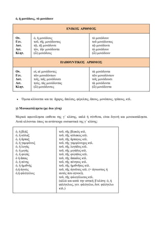 ὁ, ἡ μονόδους, τὸ μονόδουν
ΕΝΙΚΟΣ ΑΡΙΘΜΟΣ
Ον.
Γεν.
Δοτ.
Αιτ.
Κλητ.
ὁ, ἡ μονόδους
τοῦ, τῆς μονόδοντος
τῷ, τῇ μονόδοντι
τόν, τὴν μονόδοντα
(ὦ) μονόδους
τὸ μονόδουν
τοῦ μονόδοντος
τῷ μονόδοντι
τὸ μονόδουν
(ὦ) μονόδουν
ΠΛΗΘΥΝΤΙΚΟΣ ΑΡΙΘΜΟΣ
Ον.
Γεν.
Δοτ.
Αιτ.
Κλητ.
οἱ, αἱ μονόδοντες
τῶν μονοδόντων
τοῖς, ταῖς μονόδουσι
τούς, τὰς μονόδοντας
(ὦ) μονόδοντες
τὰ μονόδοντα
τῶν μονοδόντων
τοῖς μονόδουσι
τὰ μονόδοντα
(ὦ) μονόδοντα
 Όμοια κλίνονται και τα: ἄχαρις, ἄπελπις, φέρελπις, ἄπους, μονόπους, τρίπους, κτλ.
γ) Μονοκατάληκτα (με δυο γένη)
Μερικά αφωνόληκτα επίθετα της γ΄ κλίσης, απλά ή σύνθετα, είναι διγενή και μονοκατάληκτα.
Αυτά κλίνονται όπως τα αντίστοιχα ουσιαστικά της γ΄ κλίσης:
ὁ, ἡ βλὰξ
ὁ, ἡ κόλαξ
ὁ, ἡ ἅρπαξ
ὁ, ἡ γαμψῶνυξ
ὁ, ἡ λογὰς
ὁ, ἡ μιγὰς
ὁ, ἡ φυγὰς
ὁ ἡ ἄπαις
ὁ, ἡ πένης
ὁ, ἡ ἡμιθνὴς
ὁ,ἡ ἀγνὼς
ὁ,ἡ φιλόγελως
τοῦ, τῆς βλακὸς κτλ.
τοῦ, τῆς κόλακος κτλ.
τοῦ, τῆς ἅρπαγος κτλ.
τοῦ, τῆς γαμψώνυχος κτλ.
τοῦ, τῆς λογάδος κτλ.
τοῦ, τῆς μιγάδος κτλ.
τοῦ, τῆς φυγάδος κτλ.
τοῦ, τῆς ἄπαιδος κτλ.
τοῦ, τῆς πένητος κτλ.
τοῦ, τῆς ἡμιθνῆτος κτλ.
τοῦ, τῆς ἀγνῶτος κτλ. (= άγνωστος ή
αυτός που αγνοεί),
τοῦ, τῆς φιλογέλωτος κτλ.
(αλλά και κατά την αττική β΄κλίση: ὁ, ἡ
φιλόγελως, γεν. φιλόγελω, δοτ. φιλόγελω
κτλ.)
 