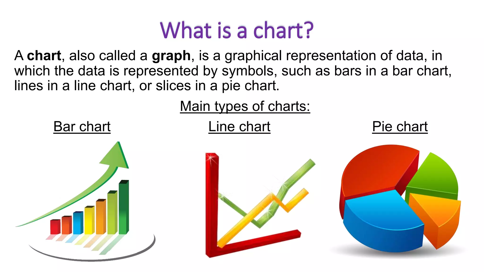 Charts, Graphs and Tables | PPTX