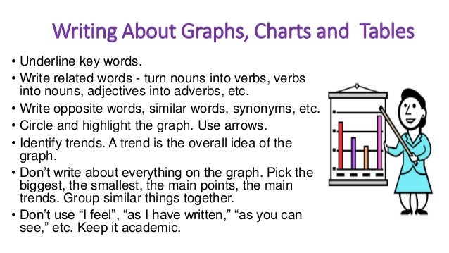 Describing Charts Graphs And Tables
