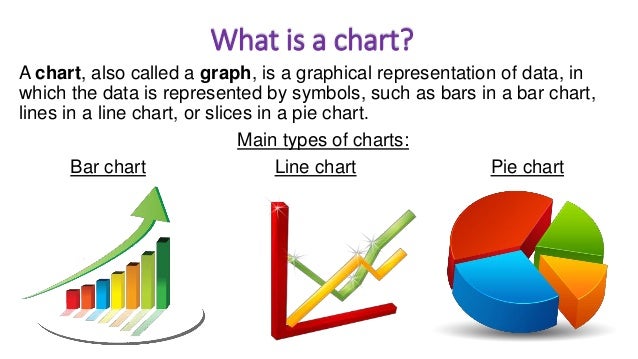 Chart Vs Table Vs Graph