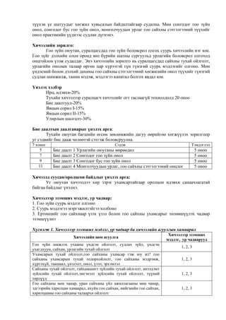 түүхэн үе шатуудыг хөгжил хувьсалын байдалтайгаар судална. Мөн сонгодог гоо зүйн
онол, сонгодог бус гоо зүйн онол, монголчуудын урлаг гоо сайхны сэтгэлгээний түүхийг
онол практикийн үүднээс судлан дүгнэнэ.
Хичээлийн зорилго:
Гоо зүйн оюутан, суралцагсдад гоо зүйн боловсрол олгох суурь хичээлийн нэг юм.
Гоо зүйг дэлхийн олон оронд янз бүрийн шатны сургуульд урлагийн боловсрол олгоход
онцгойлон үзэж судалдаг. Энэ хичээлийн зорилго нь суралцагсдад сайхны тухай ойлголт,
урлагийн онолын талаар өргөн цар хүрээтэй гүн гүнзгий суурь мэдлэгийг олгоно. Мөн
үндэсний болон дэлхий дахины гоо сайхны сэтгэлгээний хөгжилийн онол түүхийг гүнзгий
судлан шинжилж, танин мэдэж, мэдлэгээ капитал болгох явдал юм.
Үнэлэх хэлбэр
Ирц, идэвхи-20%
Тухайн хичээлээр суралцагч хичээлийг огт таслаагүй тохиолдолд 20 оноо
Бие даалтууд-20%
Явцын сорил I-15%
Явцын сорил II-15%
Улирлын шалгалт-30%
Бие даалтын даалгаварыг үнэлэх арга:
Тухайн оюутан багшийн өгсөн зөвлөмжийн дагуу өөрийгөө хөгжүүлэх зорилгоор
уг сэдвийг бие дааж чөлөөтэй сэтгэж боловсруулна.
7 хоног Сэдэв Тэмдэглэл
5 Бие даалт 1 Урлагийн оюутаны мөрөөдөл 5 оноо
7 Бие даалт 2 Сонгодог гоо зүйн онол 5 оноо
9 Бие даалт 3 Сонгодог бус гоо зүйн онол 5 оноо
11 Бие даалт 4 Монголчуудын урлаг, гоо сайхны сэтгэлгээний онцлог 5 оноо
Хичээлд суусан/оролцсон байдлыг үнэлэх арга:
Уг оюутан хичээлдээ хир зэрэг ухамсартайгаар оролцон идэвхи санаачлагатай
байгаа байдлыг үнэлнэ.
Хичээлээр эзэмших мэдлэг, ур чадвар:
1. Гоо зүйн суурь мэдлэг олгоно
2. Суурь мэдлэгээ мэргэжилтэйгээ холбоно
3. Ертөнцийг гоо сайхнаар үзэх үзэл болон гоо сайхны ухамсарыг төлөвшүүлэх чадвар
эзэмшүүлнэ
Хүснэгт 1. Хичээлээр эзэмших мэдлэг, ур чадвар ба хичээлийн агуулгын хамаарал
Хичээлийн цөм агуулга
Хичээлээр эзэмших
мэдлэг, ур чадварууд
Гоо зүйн шижлэх ухааны үндсэн ойлголт, судлах зүйл, үндсэн
ухагдхуун, сайхан, урлагийн тухай ойлголт
1, 2, 3
Ухамсарын тухай ойлголт,гоо сайханы ухамсар гэж юу вэ? гоо
сайханы ухамсарын тухай тодорхойлолт, гоо сайханы мэдрэмж,
хүртэхүй, таашаал, үнэлэлт, онол, үзэл, эрхэмлэл
1, 2, 3
Сайханы тухай ойлголт, гайхамшигт зүйлийн тухай ойлголт, инээдэмт
зүйлсийн тухай ойлголт,эмгэнэлт зүйлсийн тухай ойлголт, түүний
төрлүүд
1, 2, 3
Гоо сайханы мөн чанар, уран сайханы үйл ажиллагааны мөн чанар,
эдгээрийн харилцан хамаарал, ахуйн гоо сайхан, нийгмийн гоо сайхан,
харилцааны гоо сайханы талаархи ойлголт
1, 2, 3
 