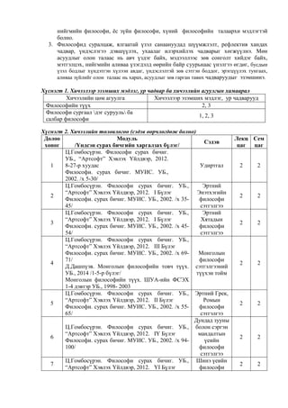 философийн хичээлийн хөтөлбөр | PDF