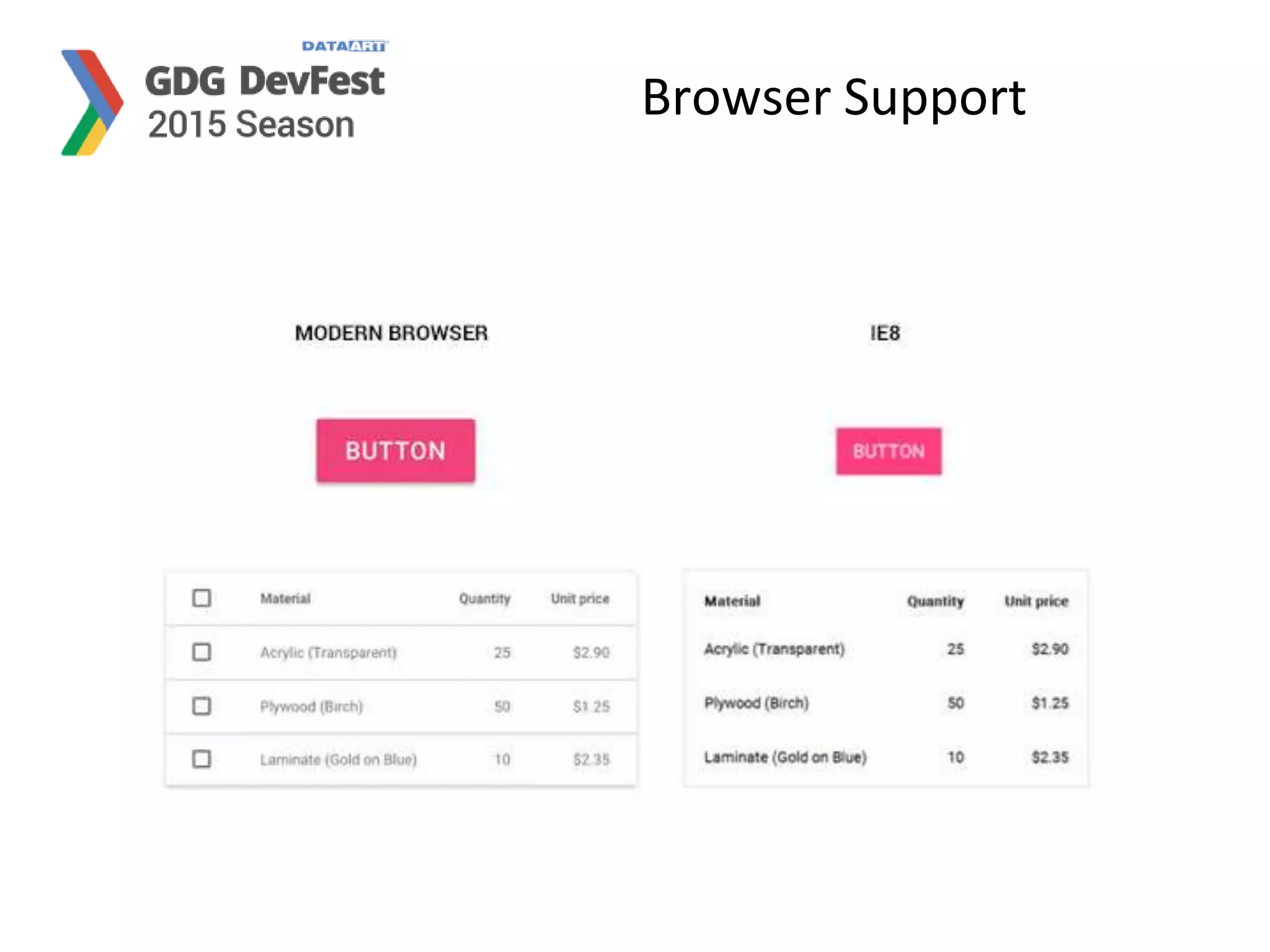 Browser Support