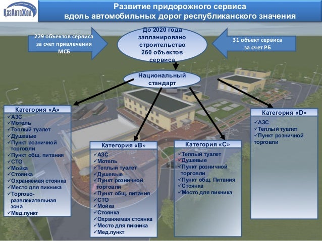 В результате развития автодорожной сети в россии