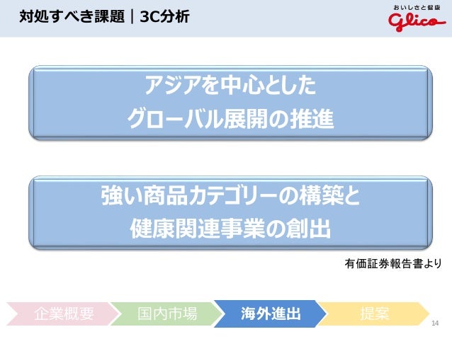 鈴木ゼミナール 江崎グリコ株式会社の競争力向上のための施策提案