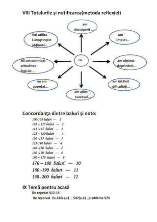 VIII Totalurile şi notificarea(metoda reflexiei)
am
descoperit ...
Voi utiliza am
Cunoştinţele înţeles...
obţinute...
Mi-am schimbat am obţinut
atitudinea deprinderi...
faţă de...
nu am am întâlnit
posedat... dificultăţi...
am atins
succesul...
Concordanţa dintre baluri şi note:
100-105 baluri --- 1
105 – 115 baluri --- 2
115 -125 baluri --- 3
125 – 130 baluri --- 4
130 -135 baluri --- 5
135-140 baluri --- 6
140 -150 baluri --- 7
150 -160 baluri --- 8
160 – 170 baluri --- 9
170 – 180 baluri --- 10
180 -190 baluri --- 11
190 -200 baluri --- 12
IX Temă pentru acasă
De repetat §12-14
De rezolvat Ex.546(a,c) , 547(a,b) , problema 574
Eu
 