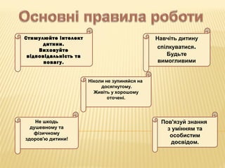 Навчіть дитину
спілкуватися.
Будьте
вимогливими
Стимулюйте інтелект
дитини.
Виховуйте
відповідальність та
повагу.
Не шкодь
душевному та
фізичному
здоров'ю дитини!
Пов'язуй знання
з умінням та
особистим
досвідом.
Ніколи не зупиняйся на
досягнутому.
Живіть у хорошому
оточені.
 