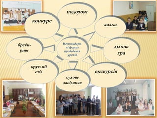 Нестандарт
ні форми
проведення
уроків
Нестандарт
ні форми
проведення
уроків
подорожподорож
ділова
гра
ділова
гра
екскурсіяекскурсія
судове
засідання
судове
засідання
брейн-
ринг
брейн-
ринг
казкаказка
конкурсконкурс
круглий
стіл
круглий
стіл
 