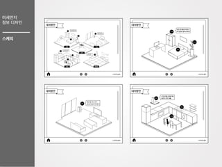 주제선정
리서치
방향
타겟분석
미세먼지	
  
정보 디자인
스케치
 