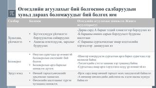 Өгөгдлийн агуулахыг бий болгосноо салбаруудын
хувьд дараах боломжуудыг бий болгох юм
Салбар Боломж Өгөгдлийн агуулахаас шинжлэх Жишээ
асуулт(query)
Худалдаа,
үйлчилгээ
• Бүтээгдэхүүн үйлчилгээ
борлуулалтаа сайжруулах
• Ашигаа нэмэгдүүлж, зардлыг
бууруулах
-Дараа сард А барааг хэдий хэмжээгээр борлуулах вэ
-Б барааны өмнөх сарын борлуулалт буурсны
шалтгаан
-С барааны сурталчилгааг ямар мэдээллийн
хэрэгслээр дамжуулах вэ
Боловсрол
• Оюутан сурагчдад үр өгөөжтэй
боловсролын системийг бий
болгох
• Боловсролын арга барилыг
шинжлэн дүгнэх
-Шинээр нэвтрүүлсэн сургалтын арга барил сурагчдад хэр
нөлөөлж байна
-Төгсөгчдийн сэтгэл ханамж хэр түвшинд байна
-Сургалтанд ямар арга хэрэглэвэл илүү үр өгөөжтэй вэ
Эрүүл мэнд • Өвчний тархалт,өвчлөлийг
урьдчилан таамаглах
• Өвчлөлийн шалтгааныг түргэн
хугацаанд шинжлэх
-Ирэх сард ямар өвчний тархалт өсөх хандлагатай байна вэ
-А өвчнөөр өвчлөгсдийн дийлэнхи нь хэдэн насны хүмүүс
байна вэ
 