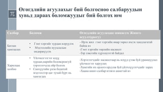 Өгөгдлийн агуулахыг бий болгосноо салбаруудын
хувьд дараах боломжуудыг бий болгох юм
Салбар Боломж Өгөгдлийн агуулахаас шинжлэх Жишээ
асуулт(query)
Батлан
хамгаалах
• Гэмт хэргийг хурдан илрүүлэх
• Мэдээллийн нууцлалын
өндөржүүлэх
- Ирэх жил гэмт хэргийн ямар төрөл ихсэх хандлагатай
байна вэ
-Гэмт хэргийн төрлийн насжилт
-Зэр зэвсгийн хүрэлцээтэй байдал
Харилцаа
холбоо
• Үйлчилгээгээг илүү
хурдан,нарийн боловсронгуй
хэрэглэгчдэд ойр болгох
• Санхүүгийн үнэн бодитой
мэдээллээр цаг тухай бүрт нь
хангагдах
-Хэрэглэгчдийг насжилтаар нь илүүд үзэж буй урамшуулал
үйлчилгээг харуулах
-Хамгийн их орлого оруулж буй үйлчлүүлэгчдийг харах
-Хаана шинэ салбар нээвэл ашигтай вэ
 